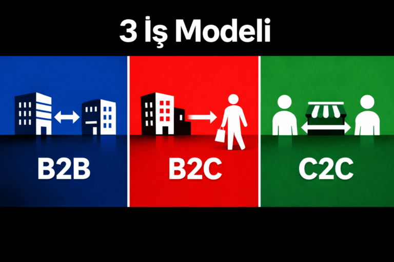 B2B, B2C ve C2C İş Modeli Nedir?